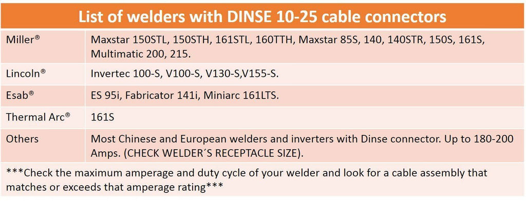 200 Amp Welding Ground Clamp Lead Assembly with Dinse Connector and #2 AWG Cable (75 Feet) E21920