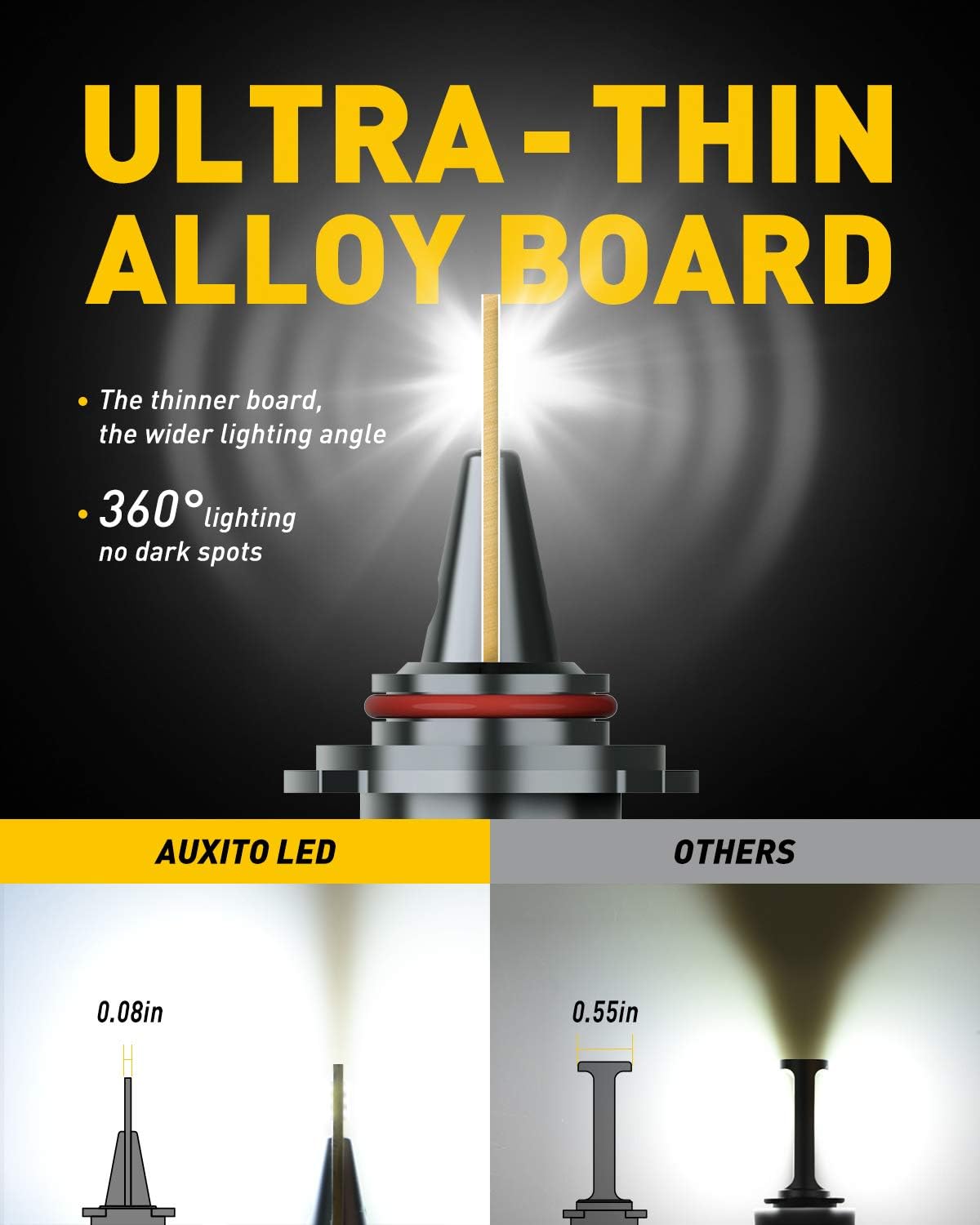 9012/HIR2 LED Light Bulbs 80W 16,000LM Per Pair 6500K White Pack of 2 B875