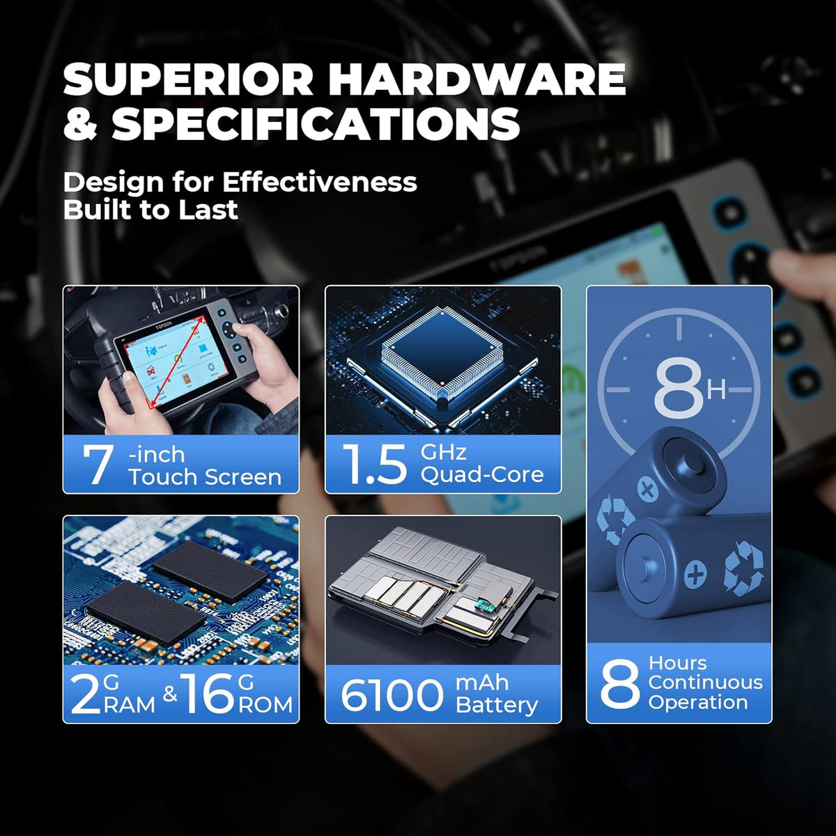 OBD2 Scanner with All System Scan Tool, Code Reader E80172