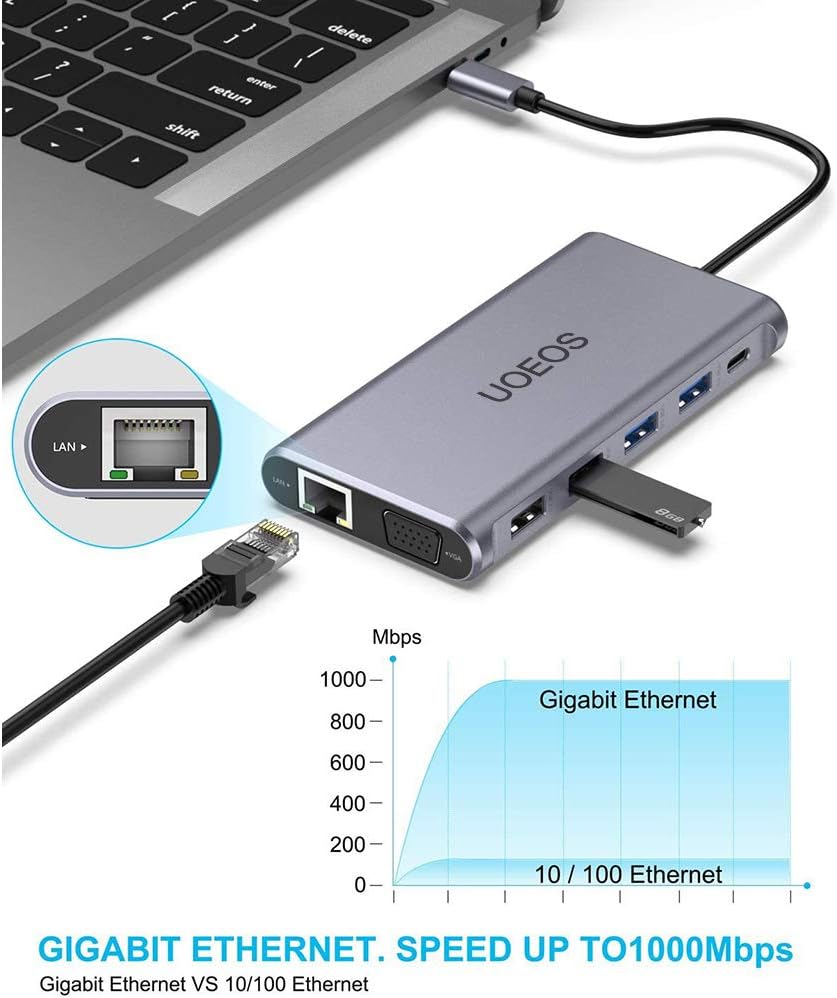USB C Docking Station with Dual HDMI Adapter, Triple Display, 100W PD, Ethernet, Card Reader, Pack of 2 P551