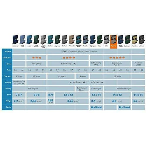 30 x 60 Rectangle Winter Pool Cover C60372