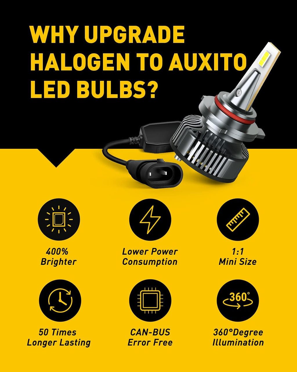 9012/HIR2 LED Light Bulbs 80W 16,000LM Per Pair 6500K White Pack of 2 B875