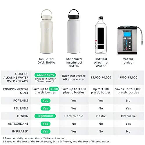 32 oz Vacuum Insulated 316 Stainless Steel Water Bottle F411052