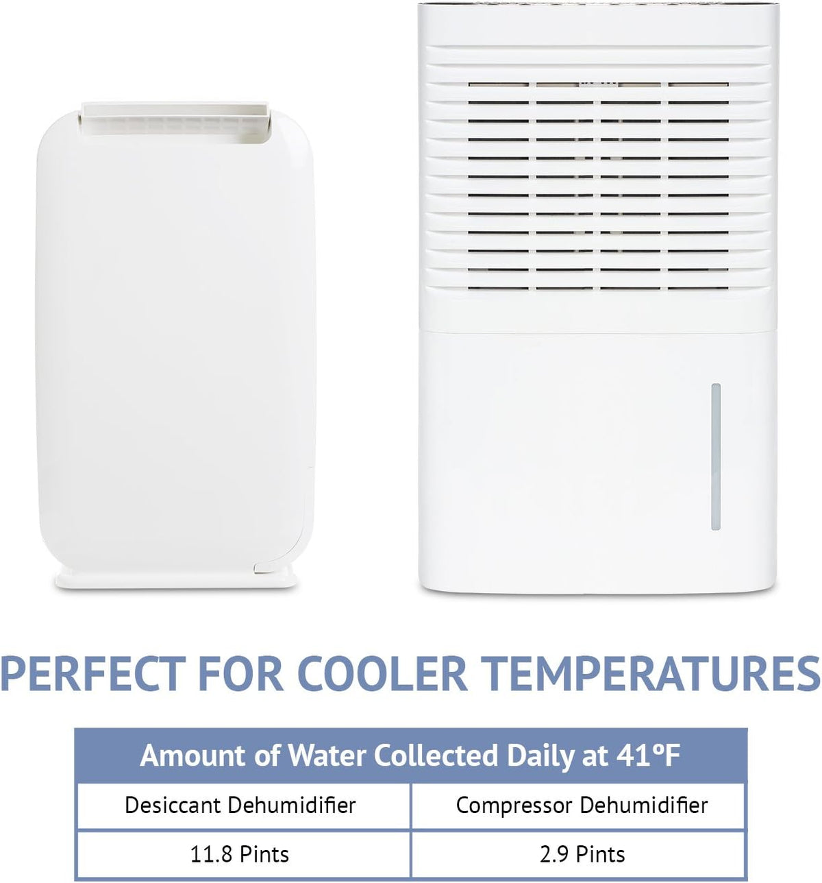 13-Pint Desiccant Dehumidifier with Continuous Drain Hose, White S47771