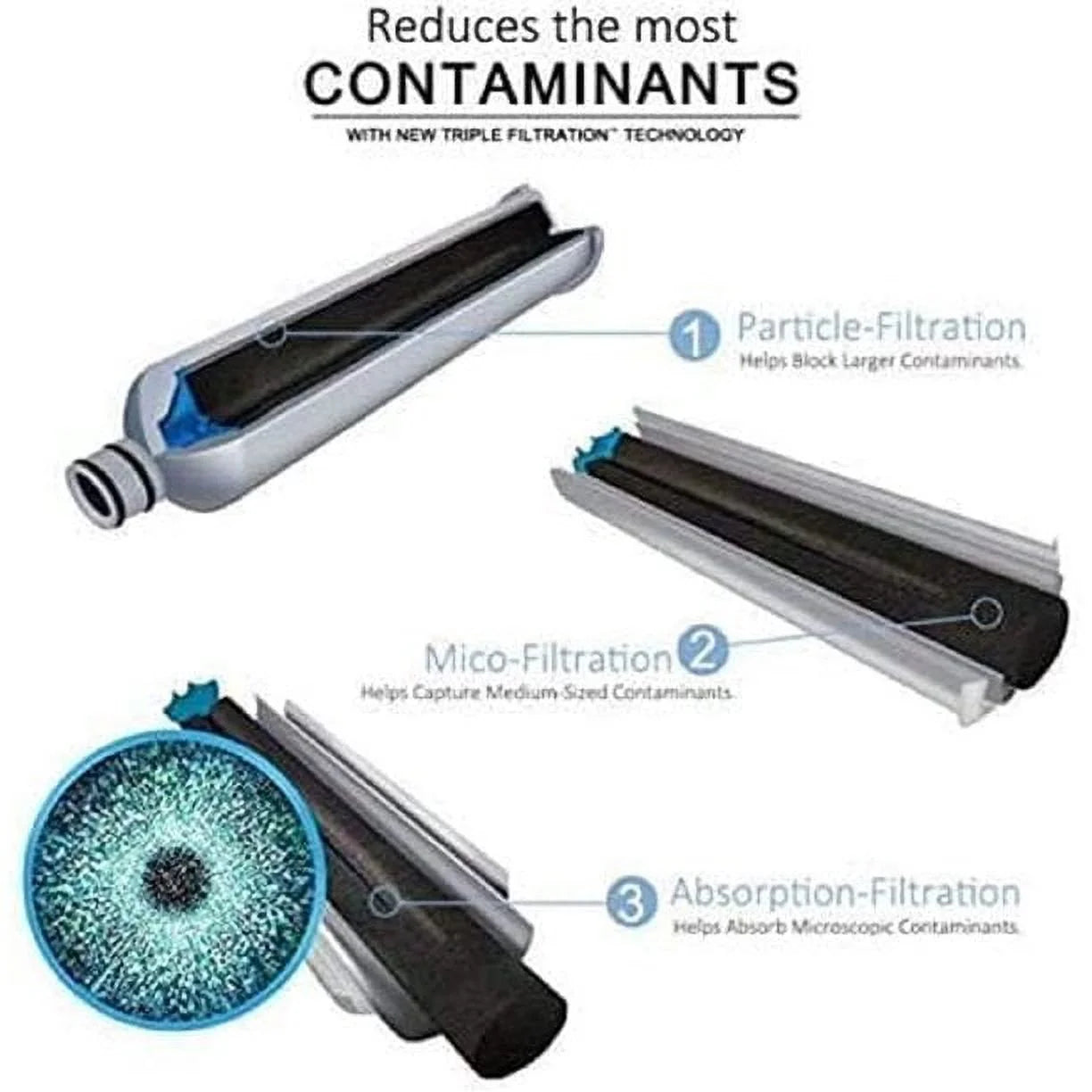 3 Pack Refrigerator Water Filter R9116
