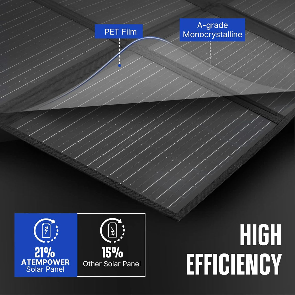 120W Portable Foldable Solar Panel with 20A MPPT Charger Controller S246