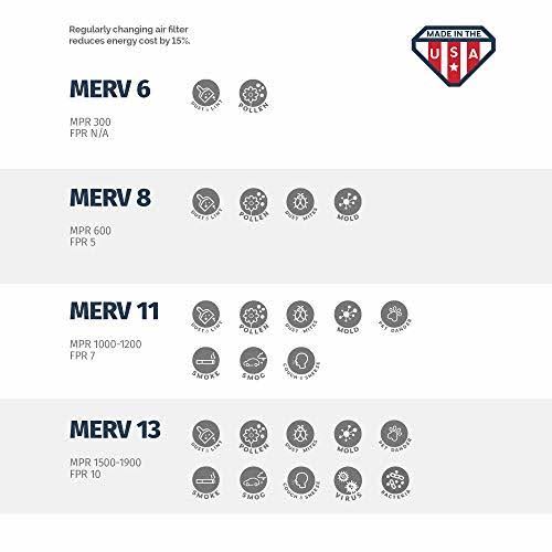 18x18x1 MERV 11 Pleated Air Filter, Box of 4 F91345
