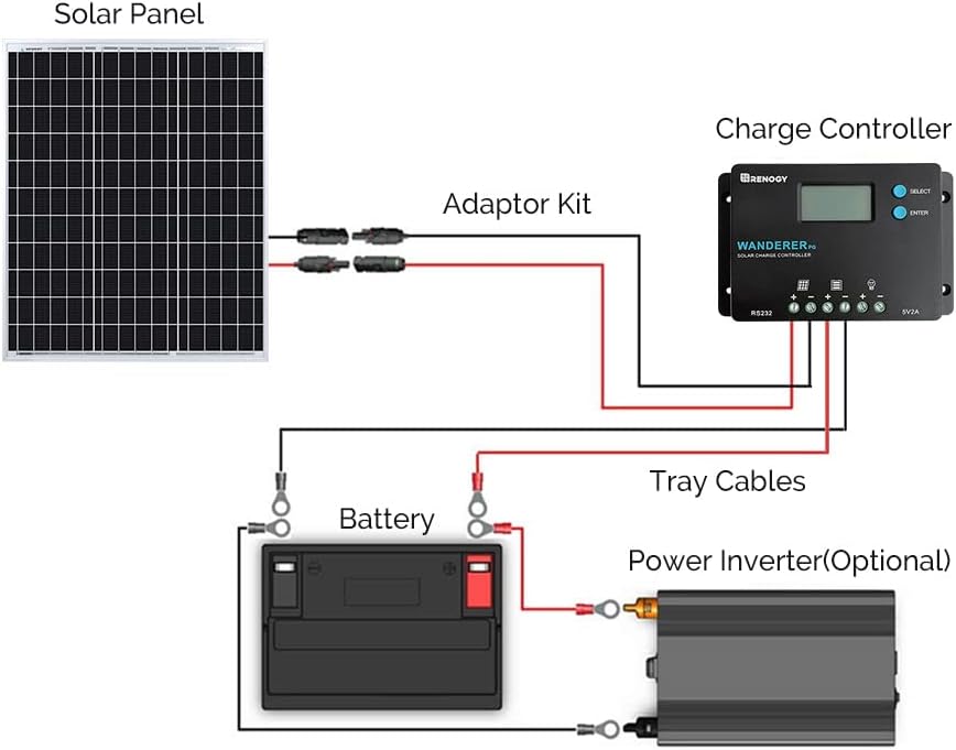50W Monocrystalline 12V Solar Panel Kit with 10A PWM LCD Charge Controller and USB Ports U54100