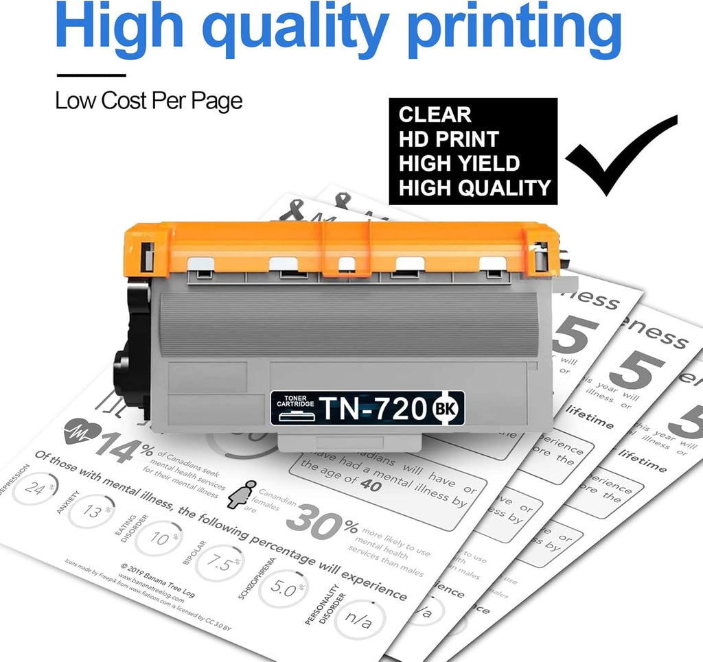 4 Pack Black TN720 Toner Cartridge W6849