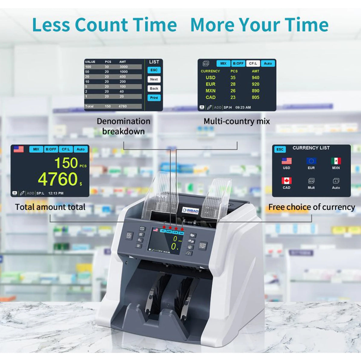 Money Counter Machine with UV/MG/MT/IR/Cis Counterfeit Detection F545552