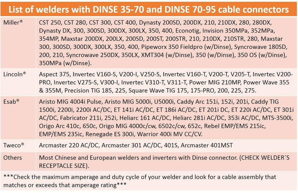 200 Amp Welding Ground Clamp Lead Assembly with Dinse Connector and #2 AWG Cable (75 Feet) E21920