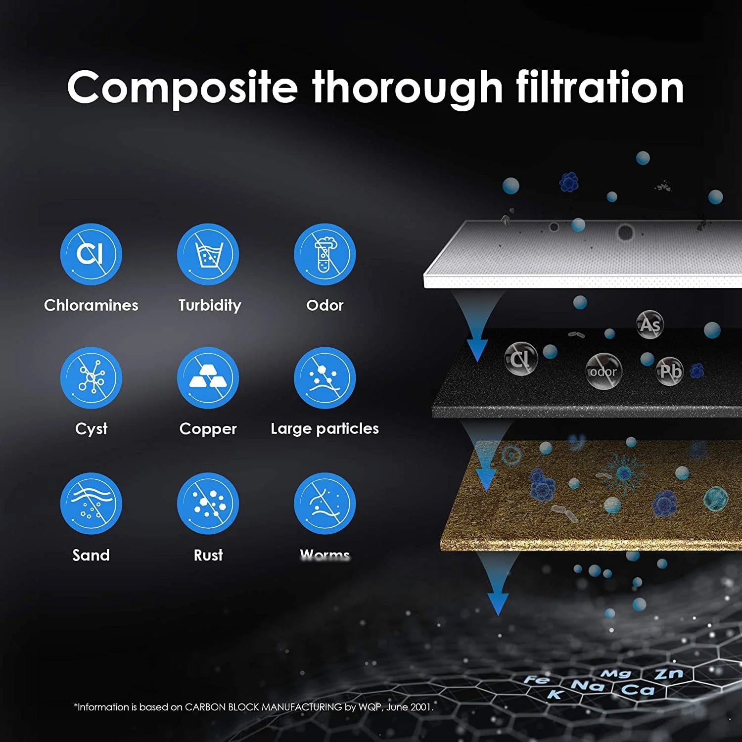 Under Sink Water Filter System I682894