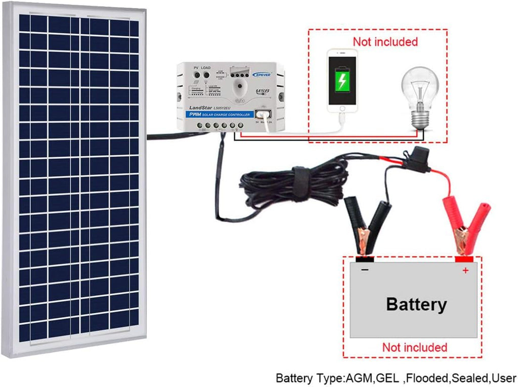 35W 5A 12V Polycrystalline Solar Charge Kit with USB 5V Output L520021